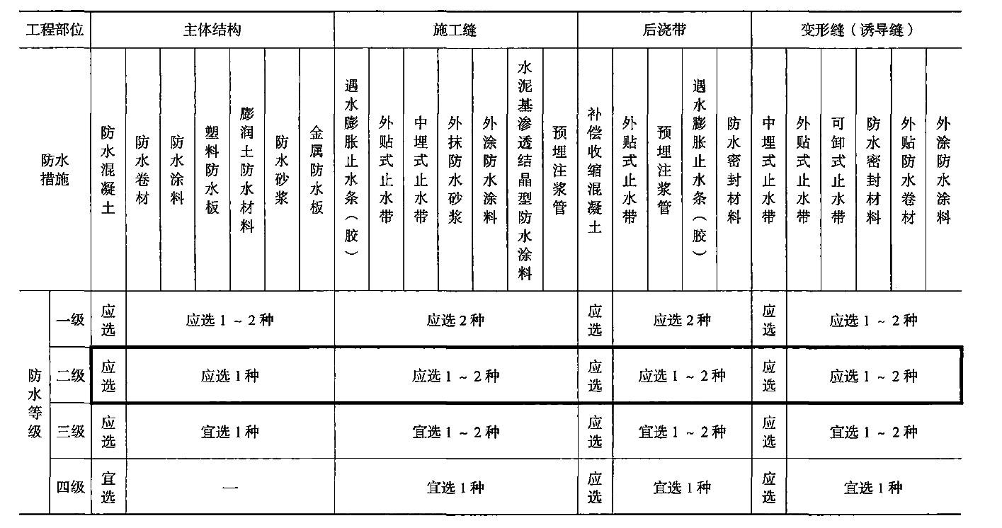 膨潤(rùn)土防水毯可以解決防水卷材在底板下鋪設(shè)后需設(shè)置混凝土保護(hù)層 膨潤(rùn)土防水毯